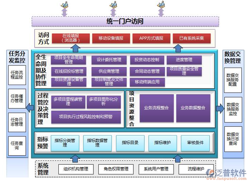 检验检疫技术中心改革展望
